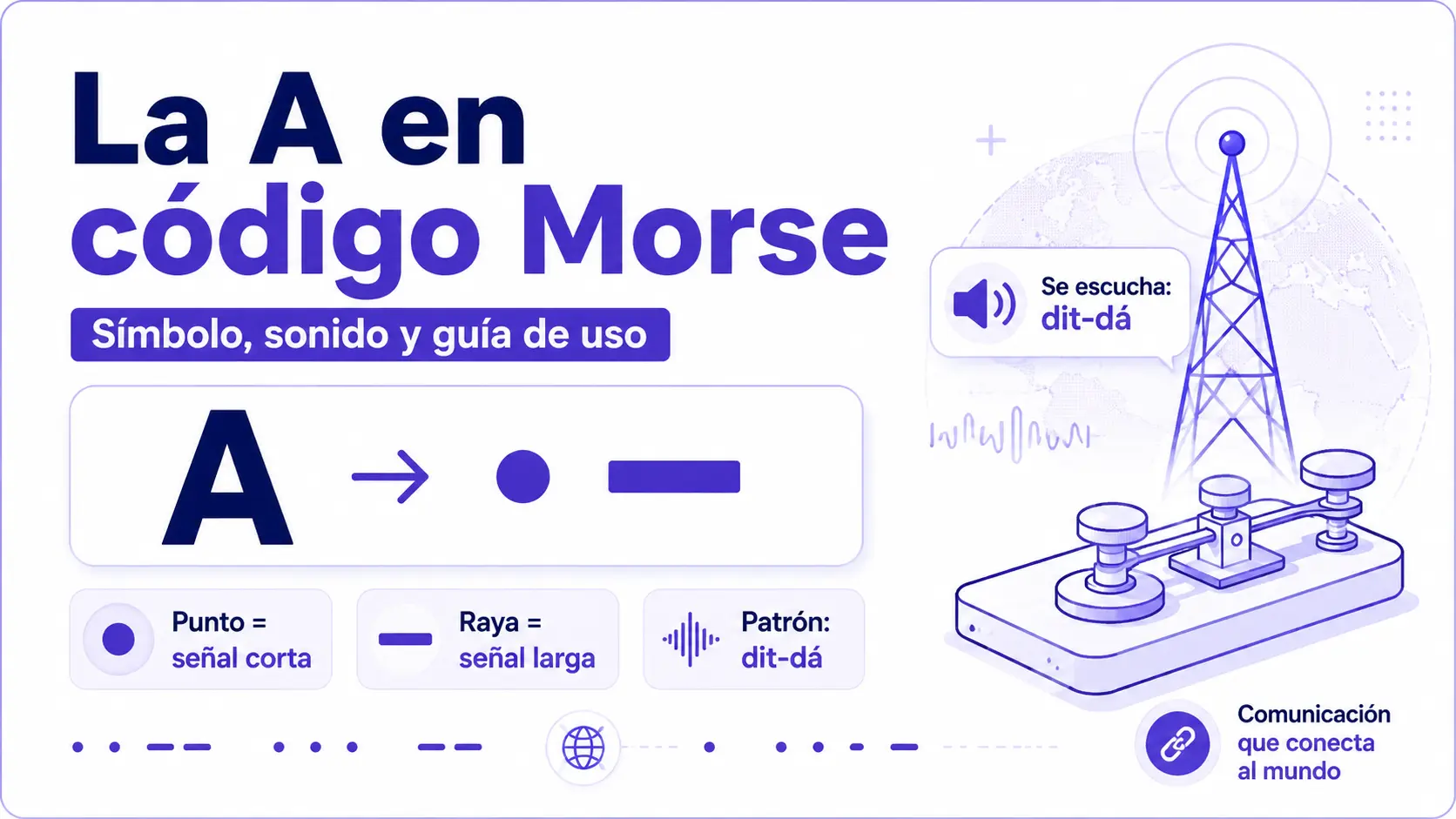 Guía visual de la letra A en código Morse