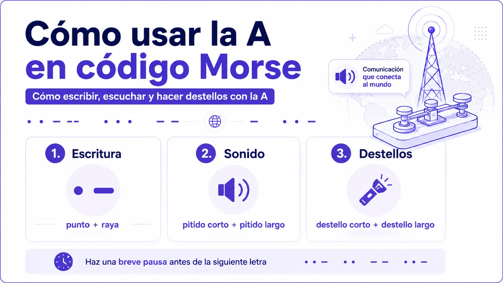 How to use A in Morse code with writing sound and light