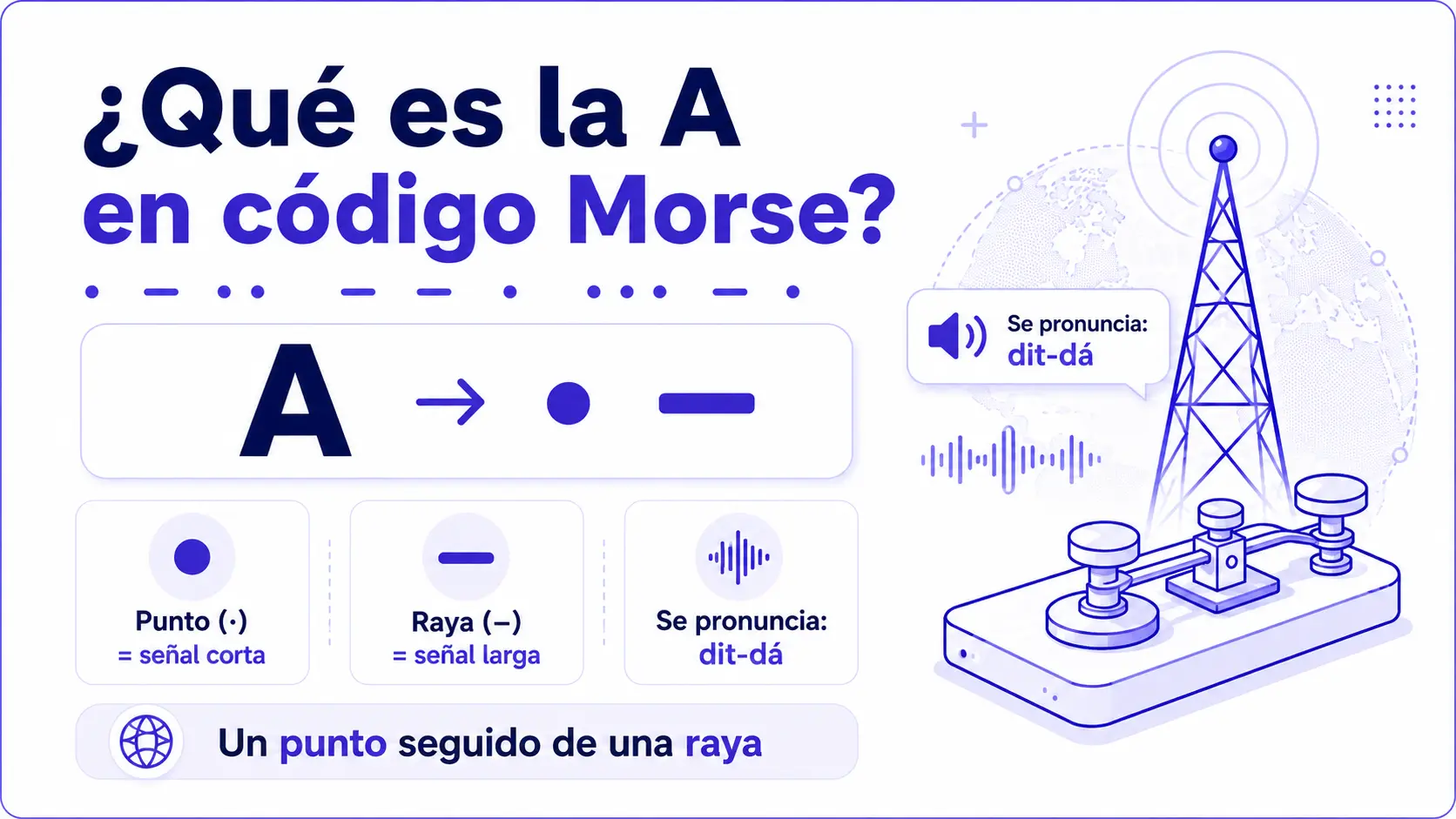 What is the letter A in Morse code symbol dot dash