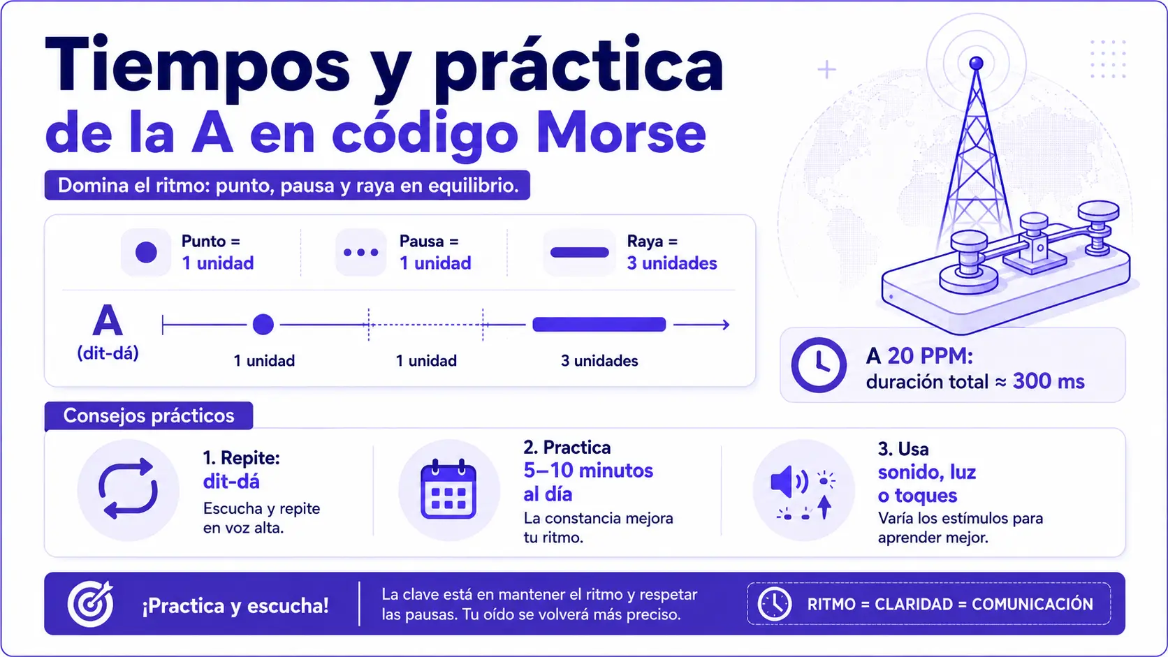A in Morse code timing and practice breakdown