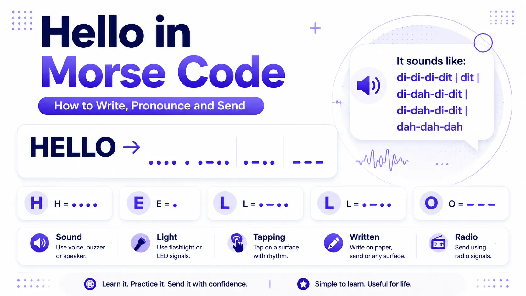 How to Say Hello in Morse Code Complete beginner guide