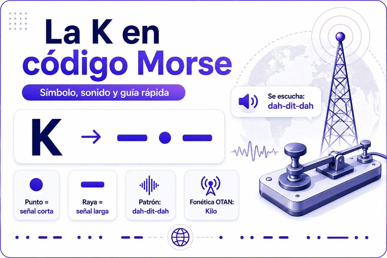 La K en código Morse con patrón raya punto raya