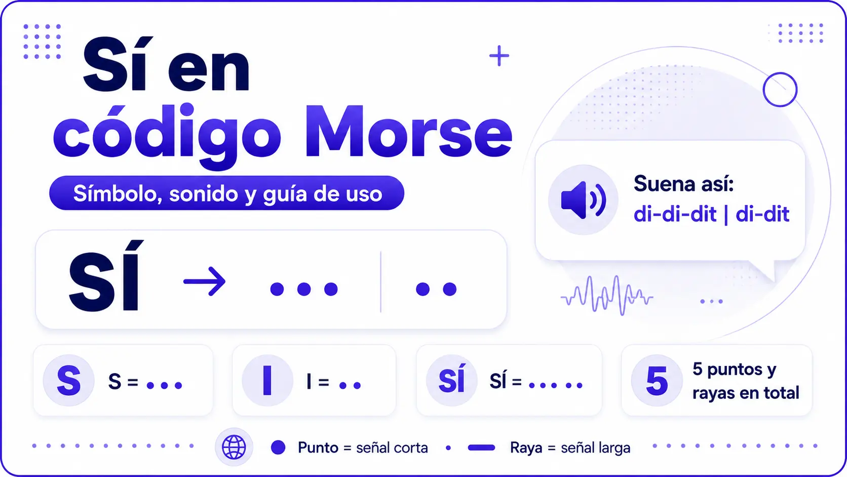 Sí en código Morse con los patrones de S e I